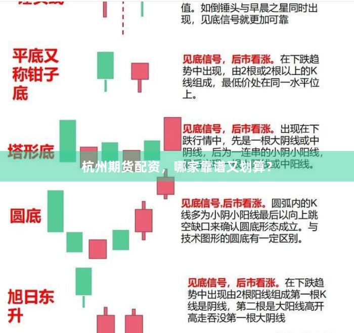 杭州期货配资，哪家靠谱又划算？