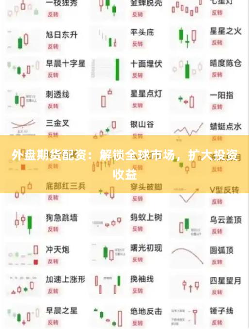 外盘期货配资：解锁全球市场，扩大投资收益