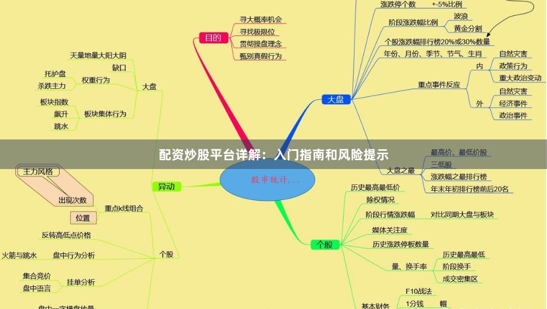 配资炒股平台详解：入门指南和风险提示