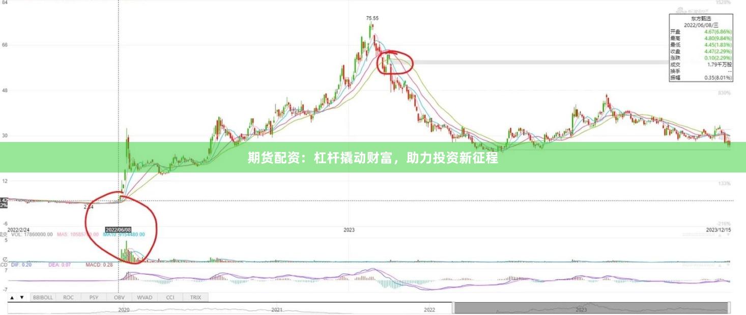 期货配资：杠杆撬动财富，助力投资新征程