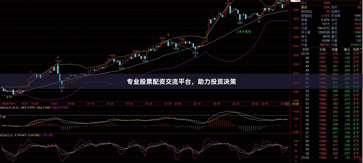 专业股票配资交流平台，助力投资决策