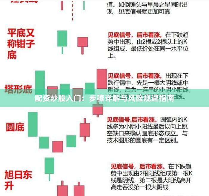 配资炒股入门：步骤详解与风险规避指南