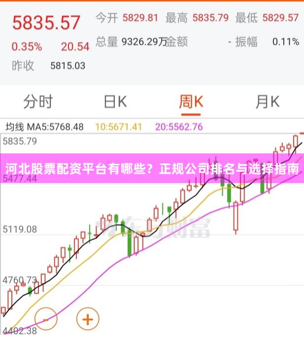 河北股票配资平台有哪些?正规公司排名与选择指南