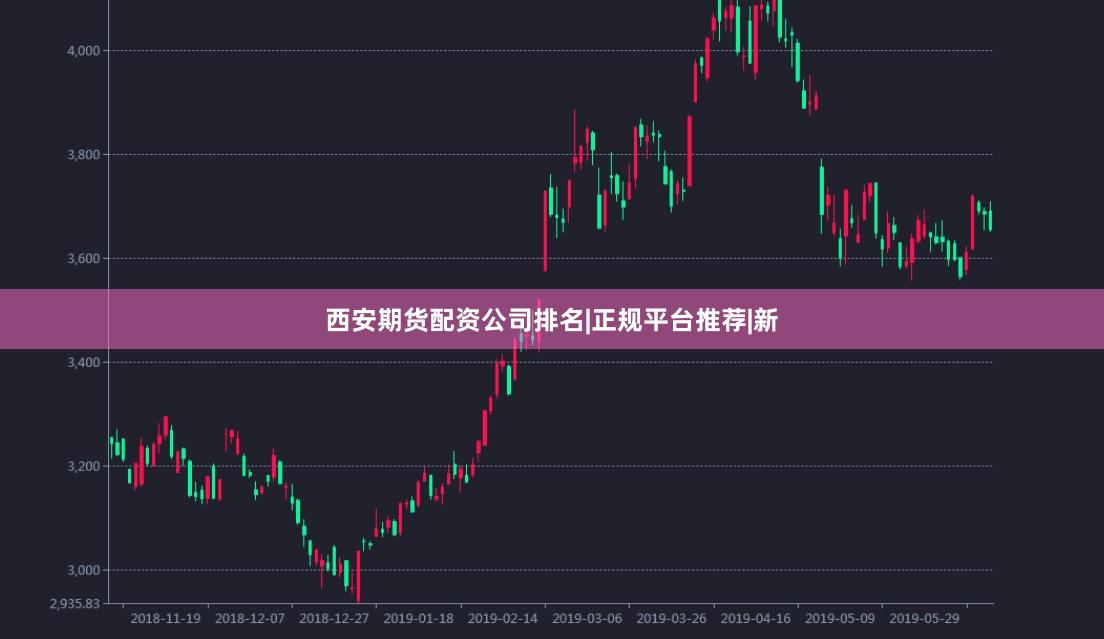 西安期货配资公司排名|正规平台推荐|新