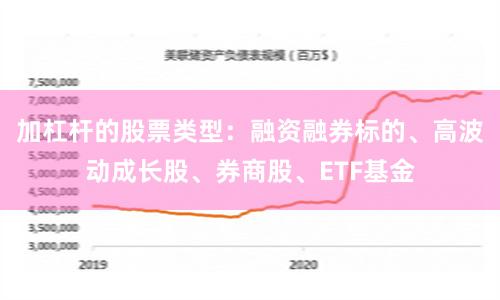 加杠杆的股票类型：融资融券标的、高波动成长股、券商股、ETF基金
