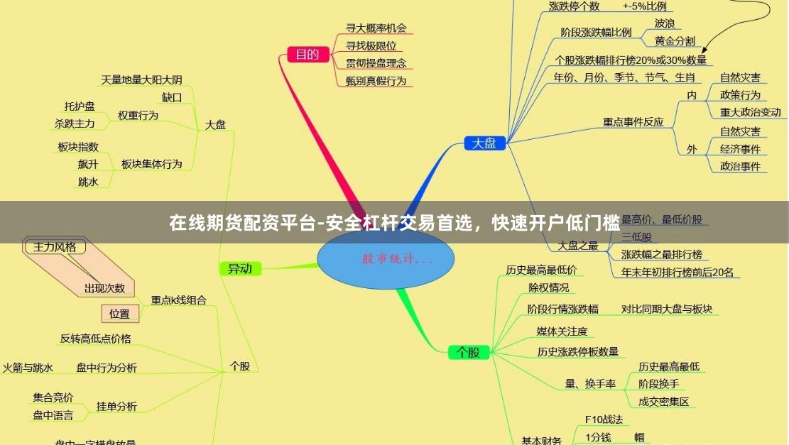 在线期货配资平台-安全杠杆交易首选，快速开户低门槛