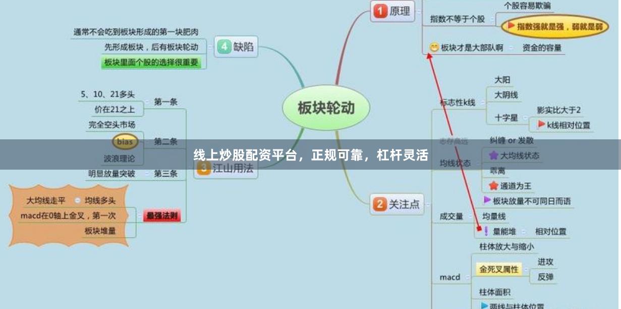 线上炒股配资平台，正规可靠，杠杆灵活