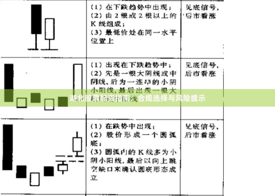 湖北股票配资指南：合规选择与风险提示